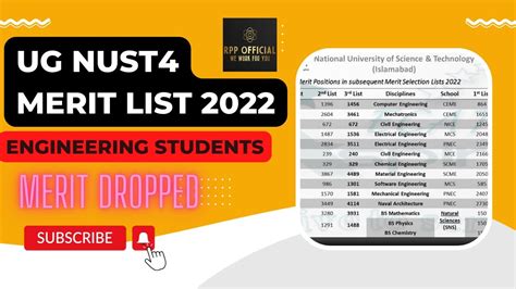 NUST Merit List 2022 and NUST University NET.